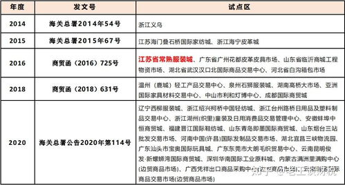 跨境資金回國與網上貿易代理的合規(guī)路徑