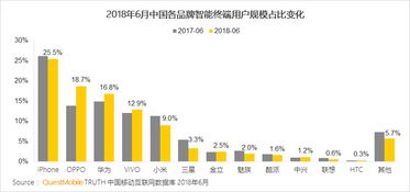 QuestMobile 2018半年報告 用戶增幅收窄，互聯(lián)網(wǎng)數(shù)據(jù)服務(wù)成新增長點
