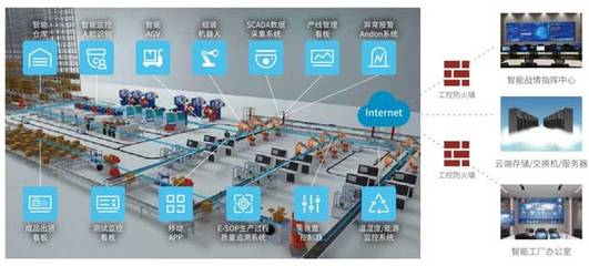 云智匯核心助力珠海優(yōu)特電力科技智能制造項目，開啟互聯(lián)網(wǎng)數(shù)據(jù)服務(wù)新篇章
