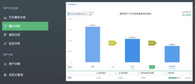 神策數(shù)據(jù)助力互聯(lián)網(wǎng)金融企業(yè)開啟精準(zhǔn)數(shù)據(jù)驅(qū)動(dòng)之路